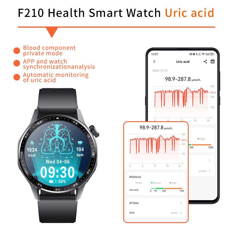 Advanced Health and Fitness Smartwatch with Tools to Manage Stress and Sleep, ECG App, SpO2, 24/7 Heart Rate - PW PitStop