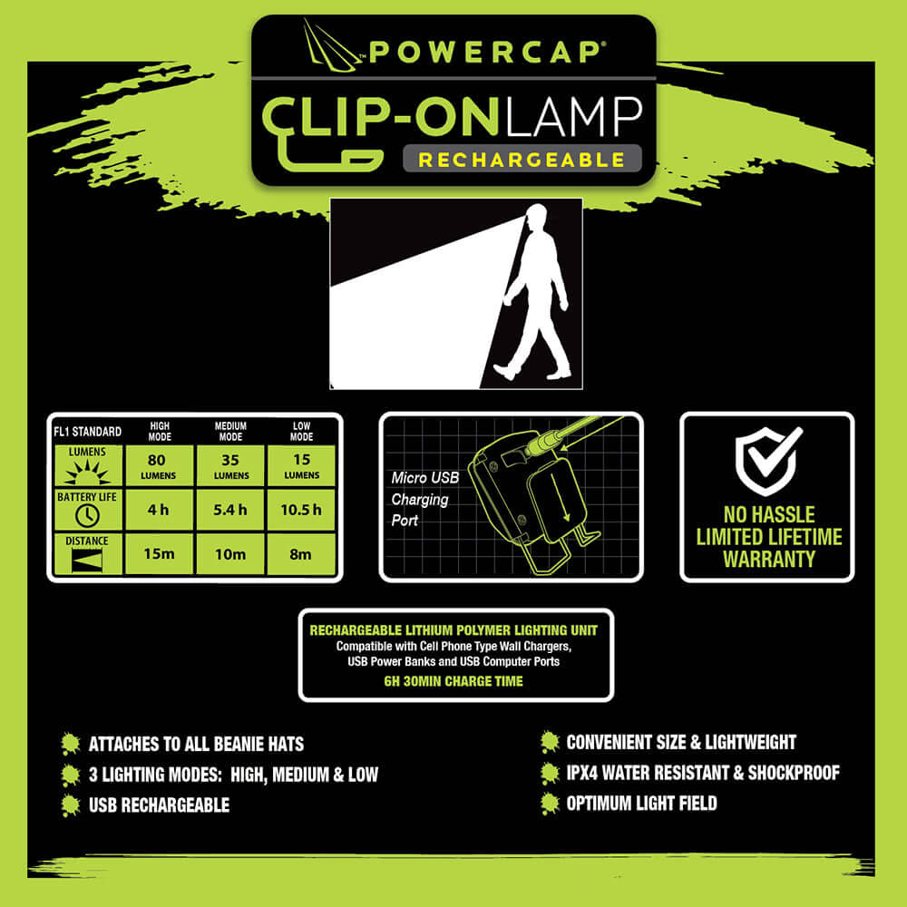 Beanie Clip-On Lamp Rechargeable Lamp - USB Rechargeable Headlamp - PW PitStop