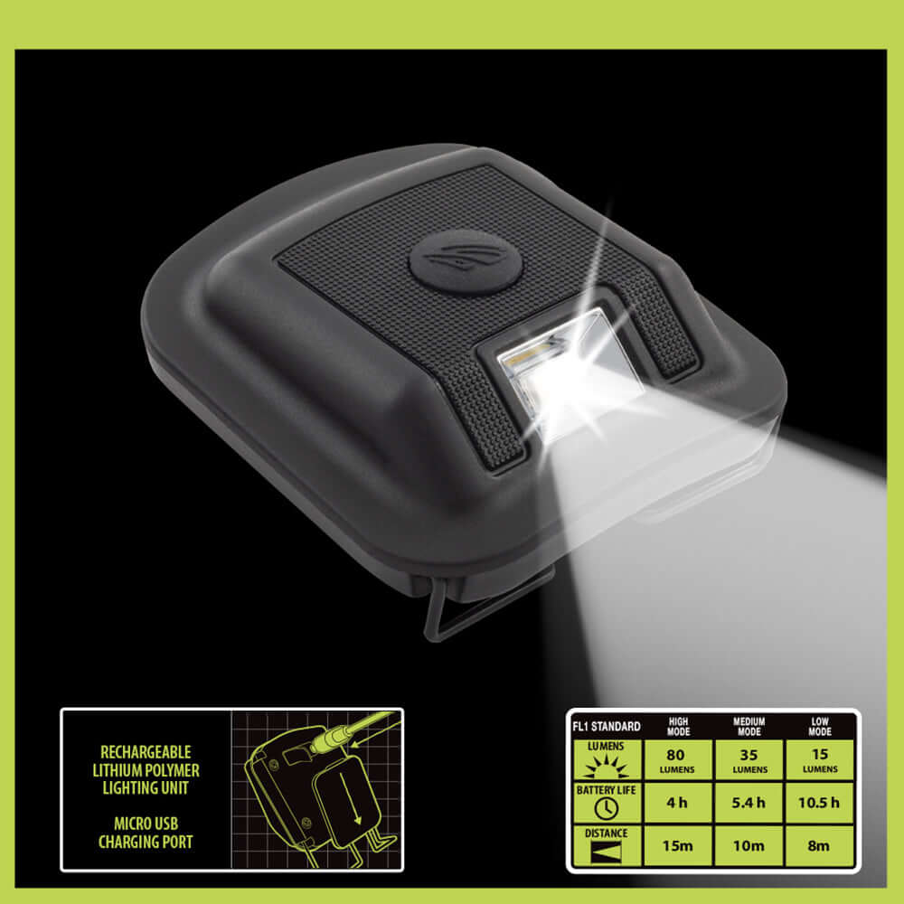 Beanie Clip-On Lamp Rechargeable Lamp - USB Rechargeable Headlamp - PW PitStop