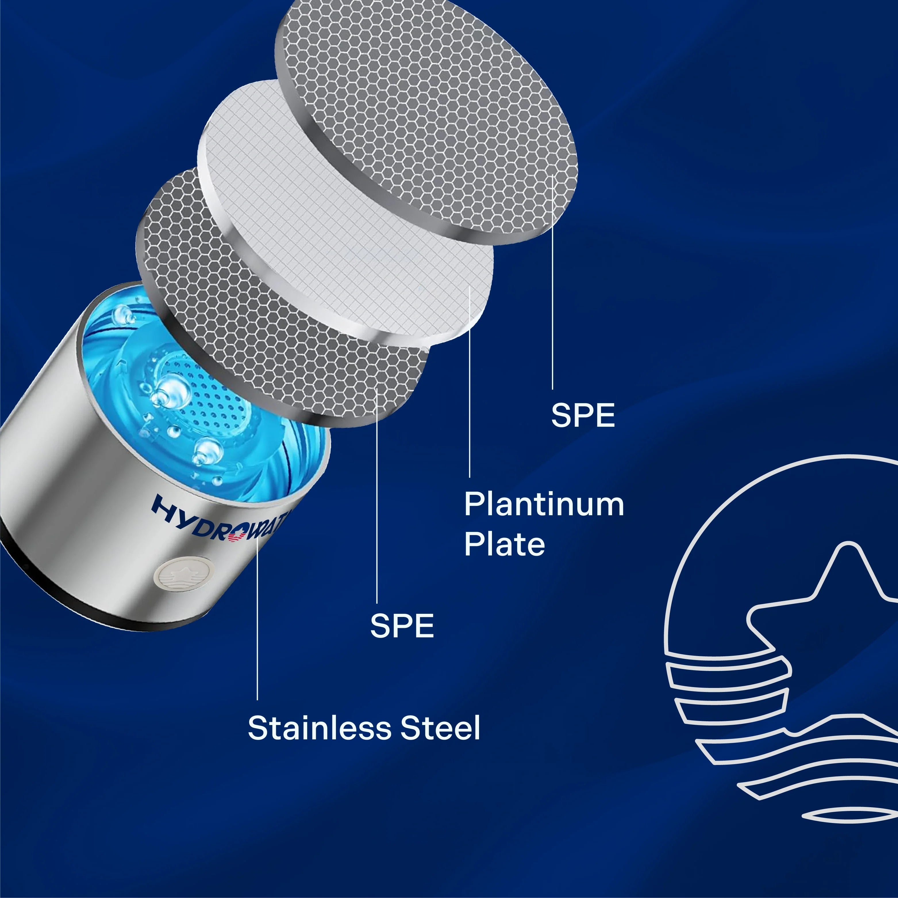HydroWata™ Hydrogen Water Bottle - PW PitStop
