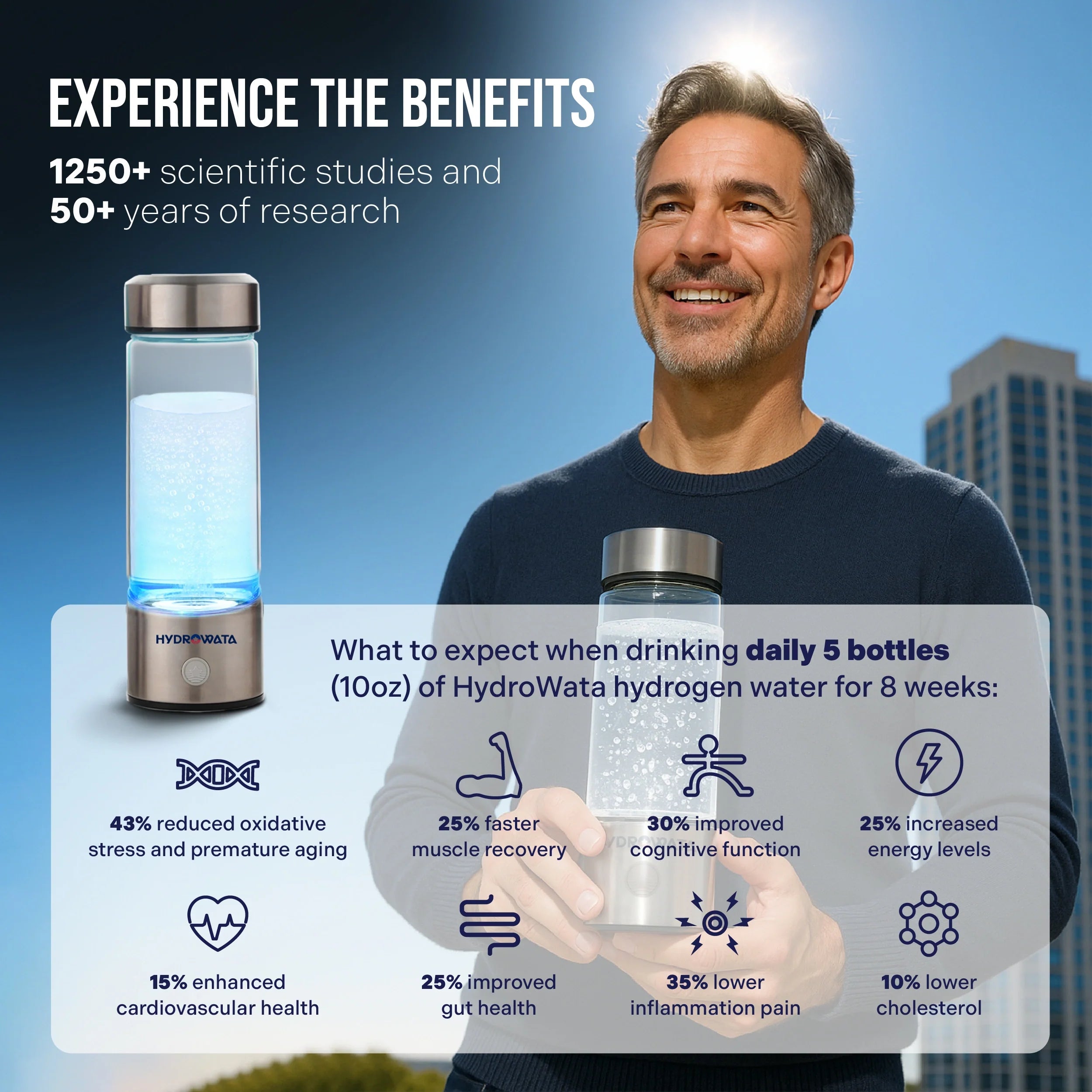 HydroWata™ Hydrogen Water Bottle - PW PitStop