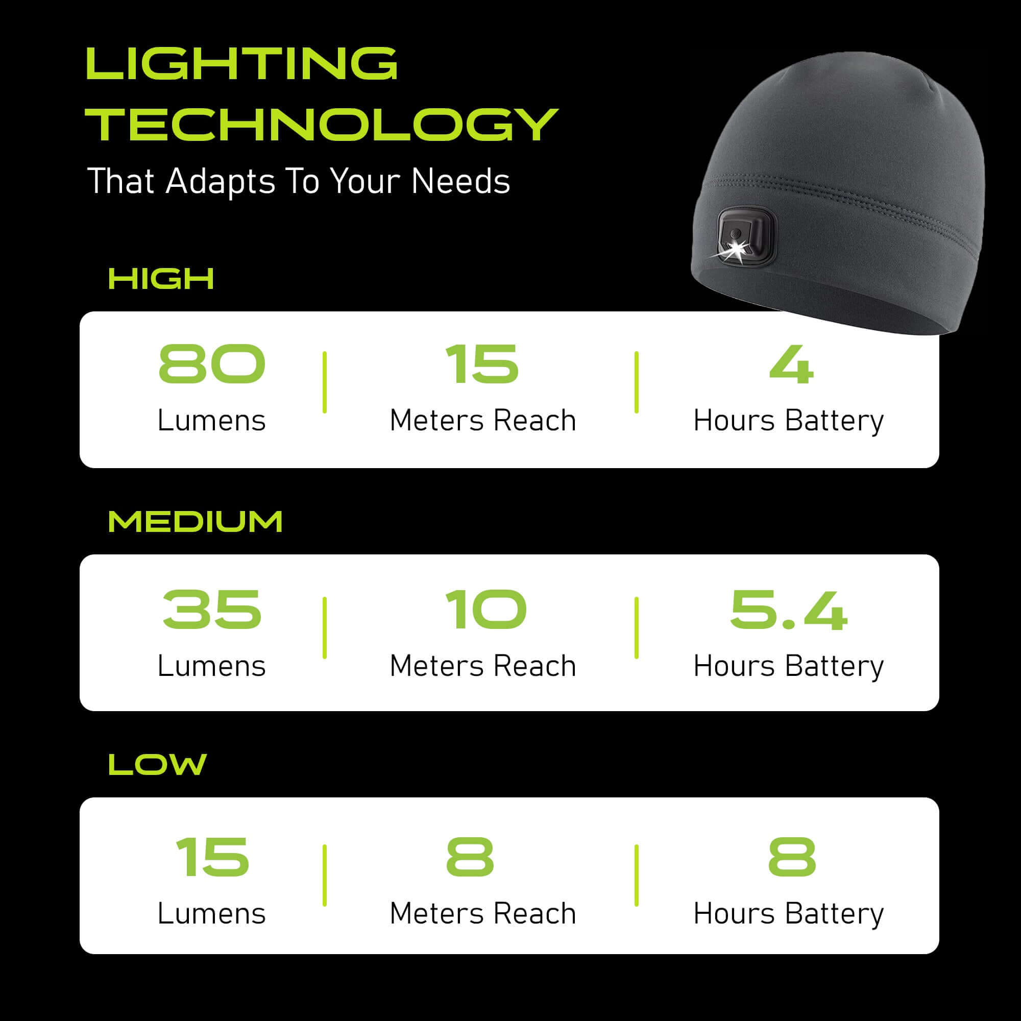 POWERCAP 3.0 Lighted Headlamp Fleece Beanies Rechargeable LED - 150 Lumens - PW PitStop