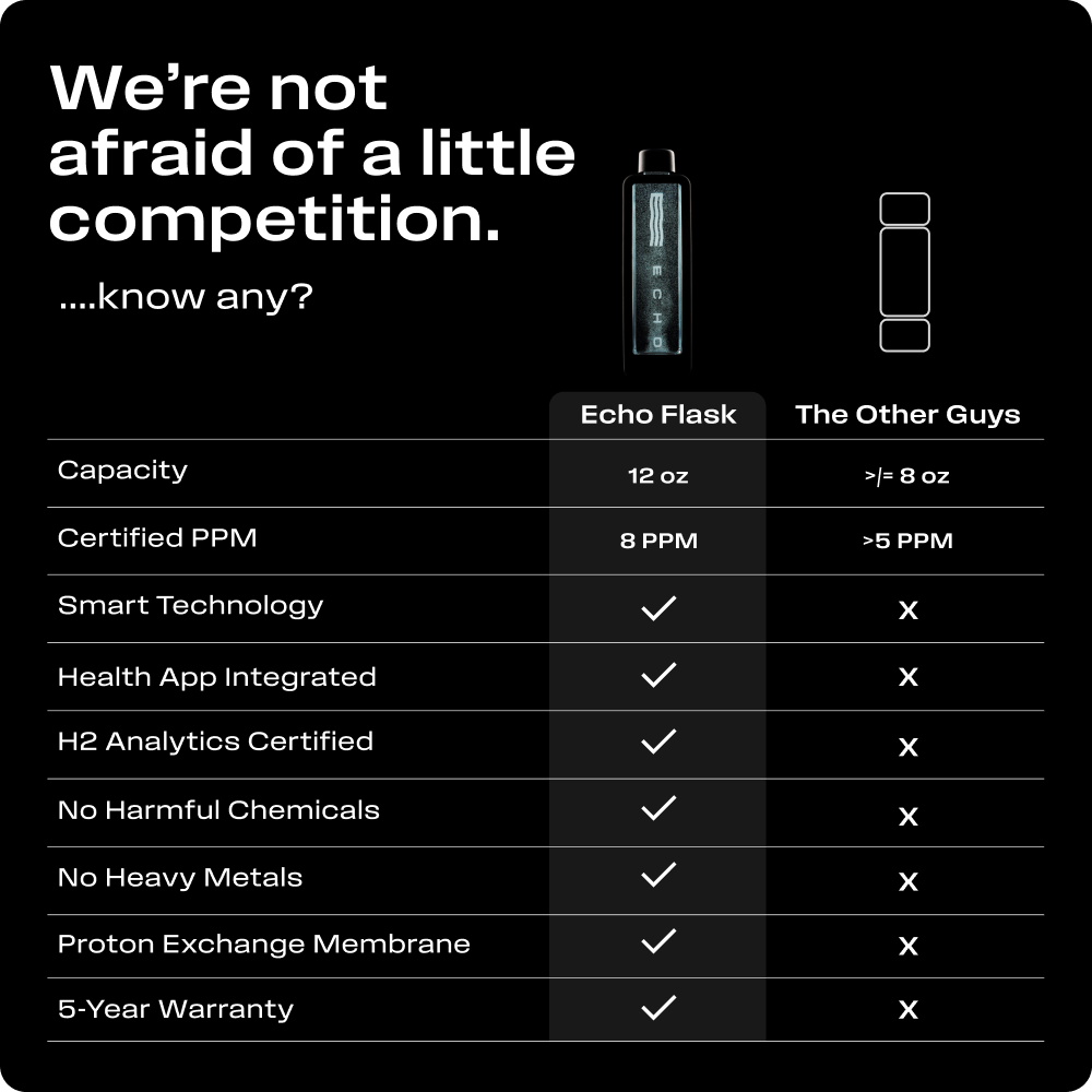 ECHO Flask Hydrogen Water Bottle - PW PitStop