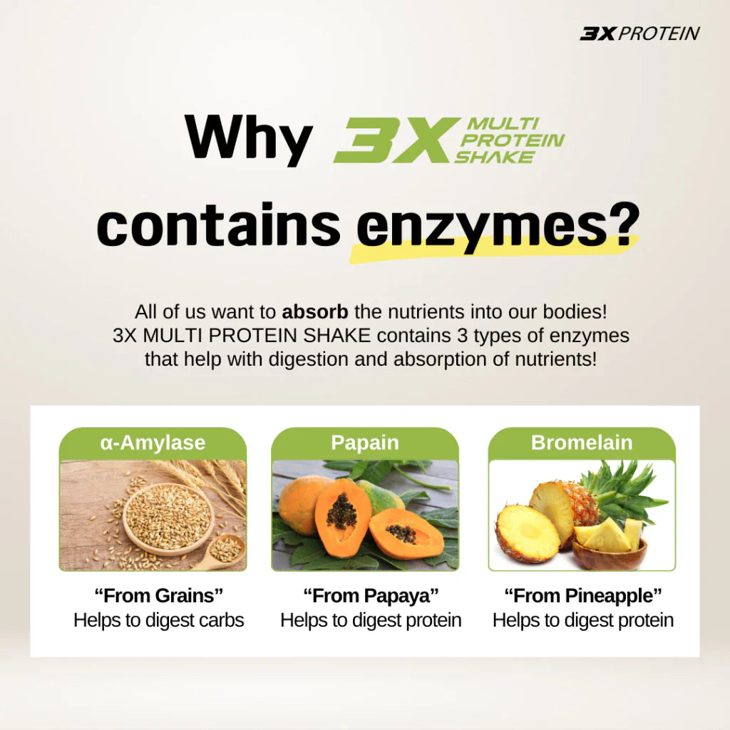 3X Multi Protein Shake - PW PitStop