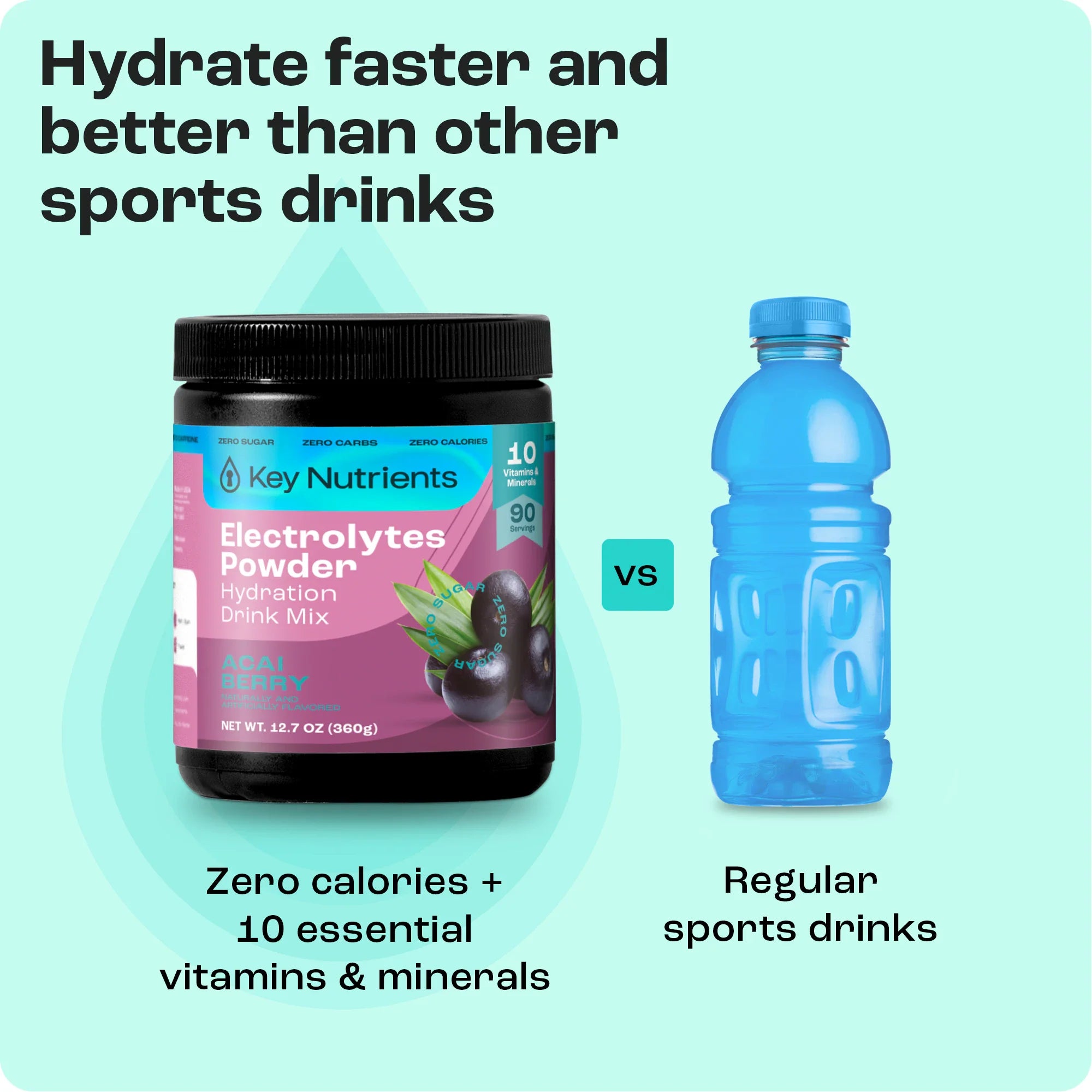Electrolyte Recovery Plus Powder (Sugar-Free) - PW PitStop