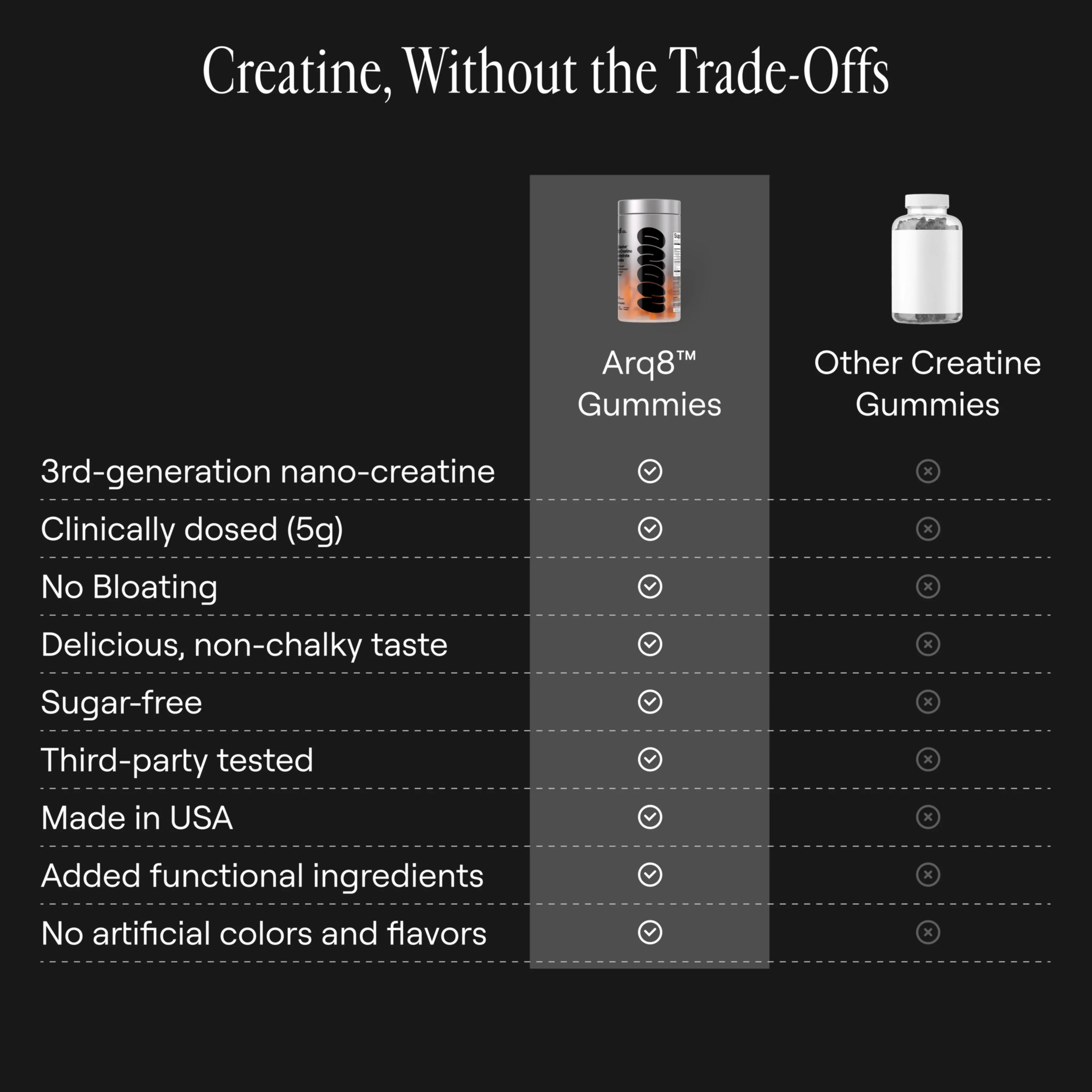 Arq8™ Creatine Monohydrate Gummies