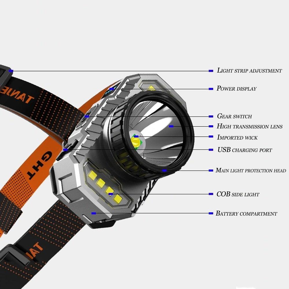 Rechargeable Super Bright High Lumen  Strong Light LED Head-Mounted Headlamp Waterproof Long-Range Flashlight For Outdoor Camping Household Riding  Night Fishing Headlight - PW PitStop